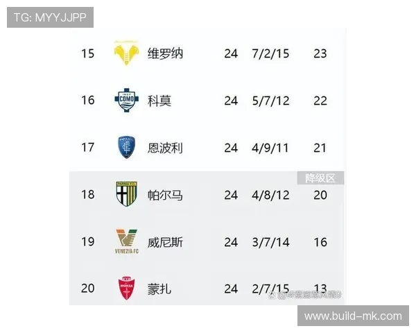 维罗纳展现攻防均衡实力,客场逼平强敌稳固排名 维罗纳展现攻防均衡实力,客场逼平强敌稳固排名